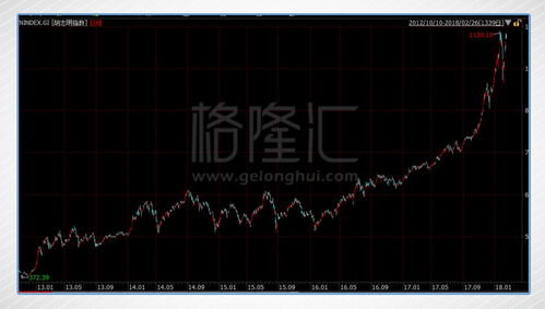 中国如何买越南股票