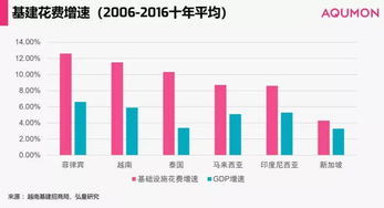 中国如何买越南股票