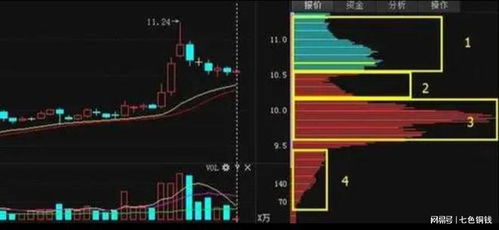 请问股票如何看筹码分布