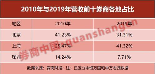 证券丢失怎么补救