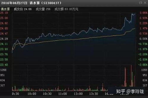 股票跌停如何才能卖出来