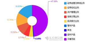 华创证券经营状况怎么样