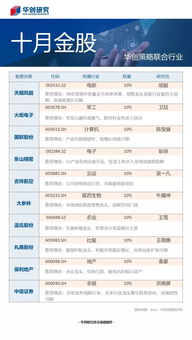 华创证券经营状况怎么样