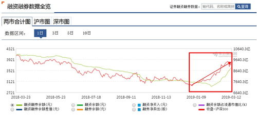外汇股票如何加杠杆指数