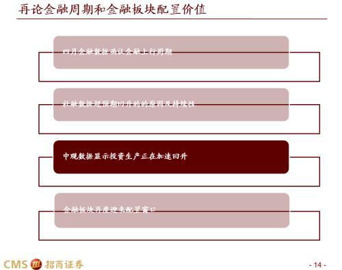 招商证券双屏怎么设置
