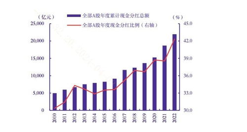 分红时股票如何涨跌 分红时股票如何涨跌