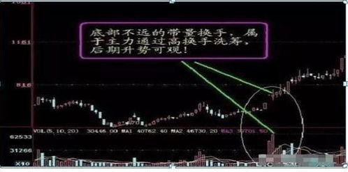 分红时股票如何涨跌 分红时股票如何涨跌