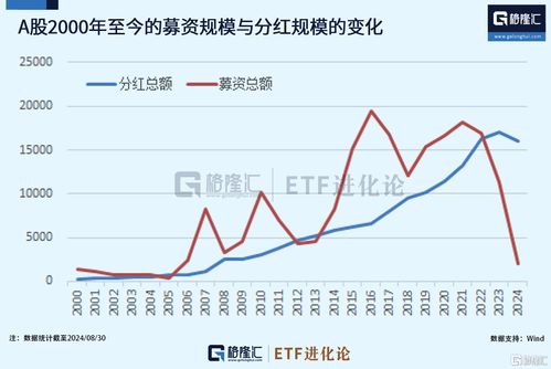 如何看股票上的信息量