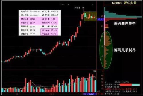 如何看股票上的信息量