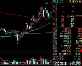 股票如何防守为主