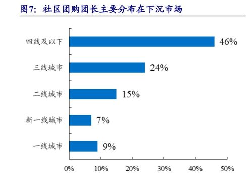 证券分析怎么看