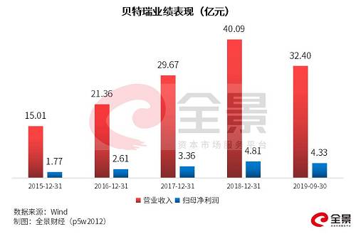 证券分析怎么看