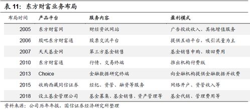 证券分析怎么看