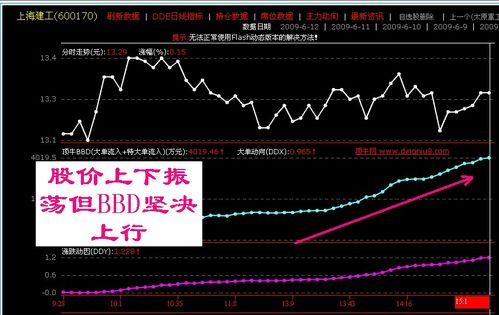 如何判断股票横纵坐标 如何判断股票横纵坐标