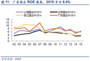 中原证券三位一体怎么样