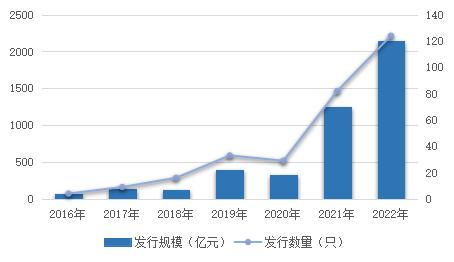 资产支持证券怎么样 资产支持证券怎么样