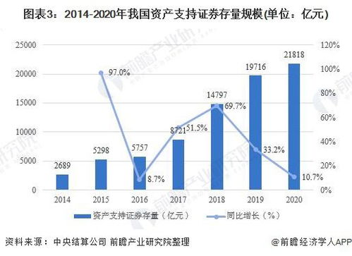 资产支持证券怎么样 资产支持证券怎么样