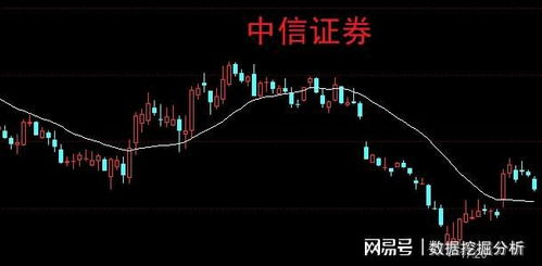 中国未来的股票行情如何