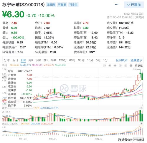 如何看股票明天的跌停价