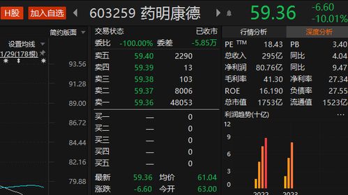 如何看股票明天的跌停价