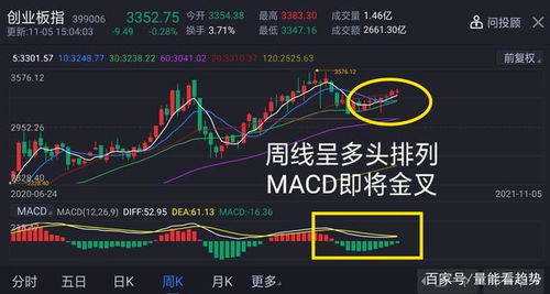 股票复盘中如何看