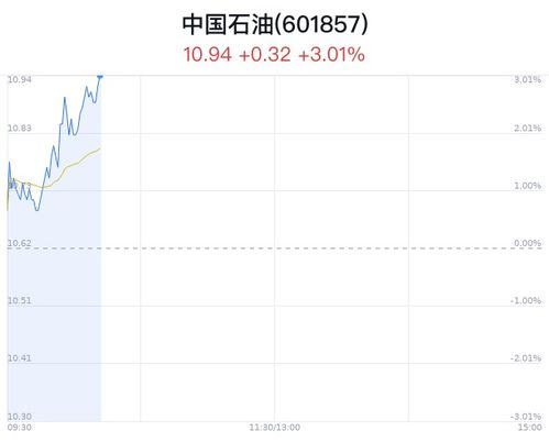 中银证券原油怎么买