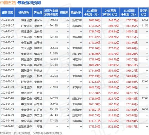 中银证券原油怎么买