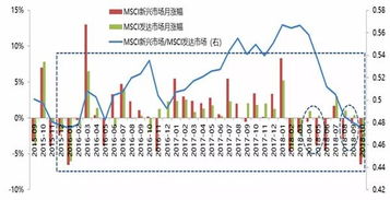 加息周期下股票走势如何 加息周期下股票走势如何
