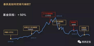 加息周期下股票走势如何 加息周期下股票走势如何