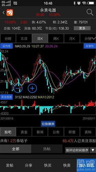 连跌股票如何选股票