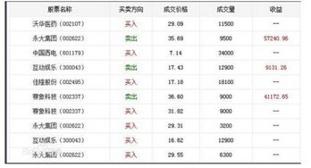 如何查股票当天成交明细
