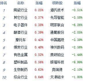 长江证券怎么激活 长江证券怎么激活