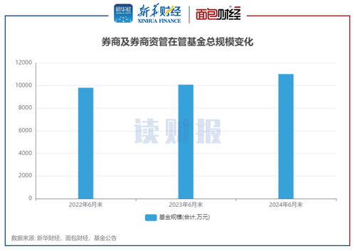 长江证券怎么激活 长江证券怎么激活