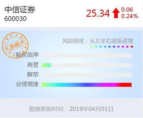 中信证券怎么炒债转股