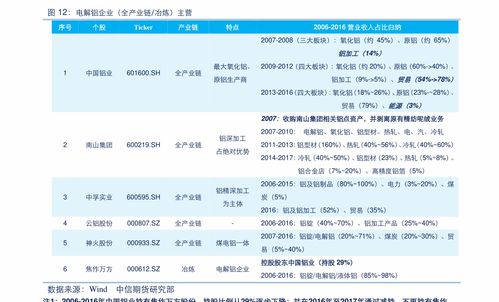 招商证券 怎么委托