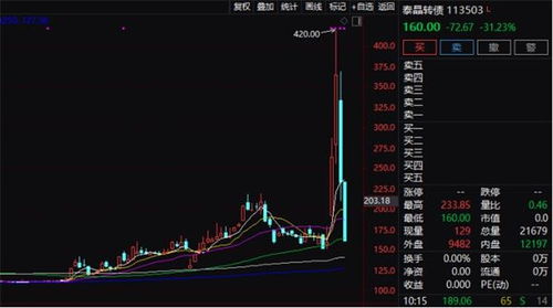 如何在跌势中看股票