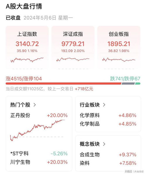 如何查看股票点数