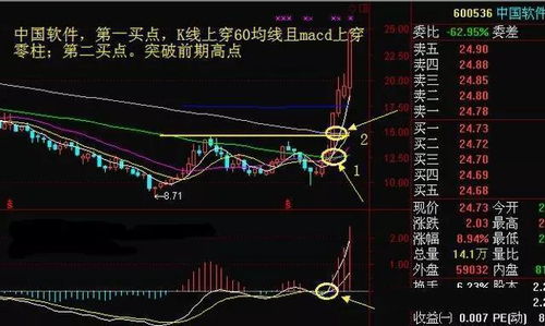如何查看股票点数