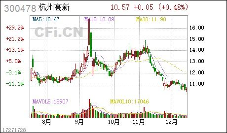 股票如何解除司法冻结 股票如何解除司法冻结