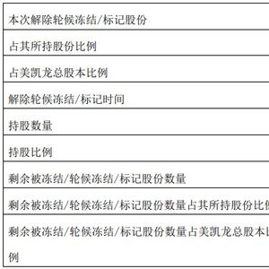 股票如何解除司法冻结 股票如何解除司法冻结
