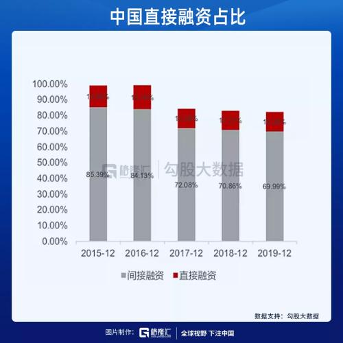 证券应该怎么发展