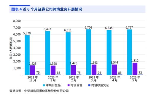 证券应该怎么发展