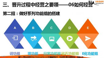 证券团队怎么带
