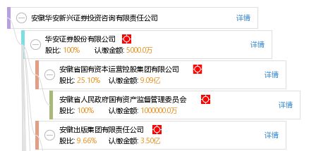 证券投资怎么认证