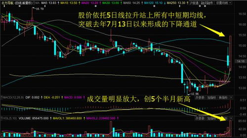股票如何暴力拉升涨停 股票如何暴力拉升涨停
