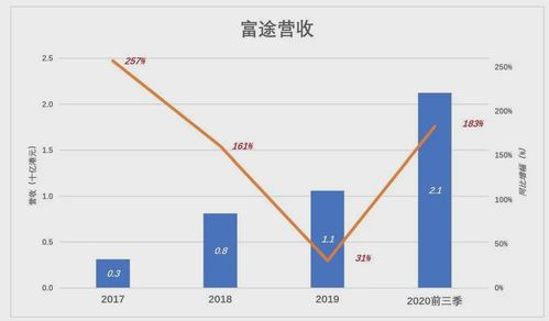 申港证券怎么看佣金收益
