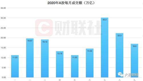 申港证券怎么看佣金收益