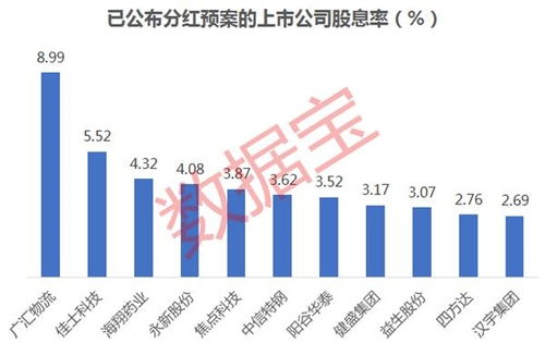 股票公司如何分红