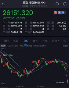 如何港股股票 如何港股股票