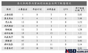 创业板的股票如何申购 创业板的股票如何申购